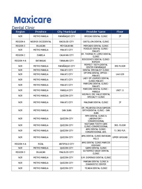 maxicare dental clinics cebu|Maxicare List of Dental Provider As of January 31, 2021 .